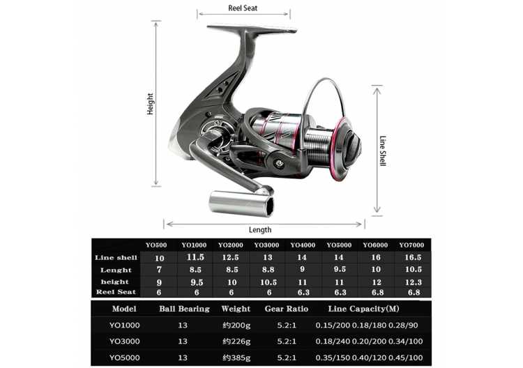 Spinning Fishing Rod and Reel Combo 1.8-3.6m Carbon Fiber Sea Pole and 5.2:1 Gear Ratio Metal Spool with Line Kits for Bass Carp