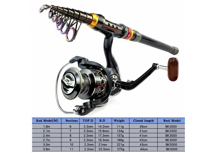 Spinning Fishing Rod and Reel Combo 1.8-3.6m Carbon Fiber Sea Pole and 5.2:1 Gear Ratio Metal Spool with Line Kits for Bass Carp
